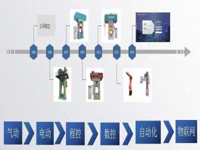 新一代伺服壓力機：打擊時耗電僅為傳統機器的一半！