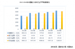 國內外耐火磚企業“海平面”或在未來幾年拉平，創新才是突破