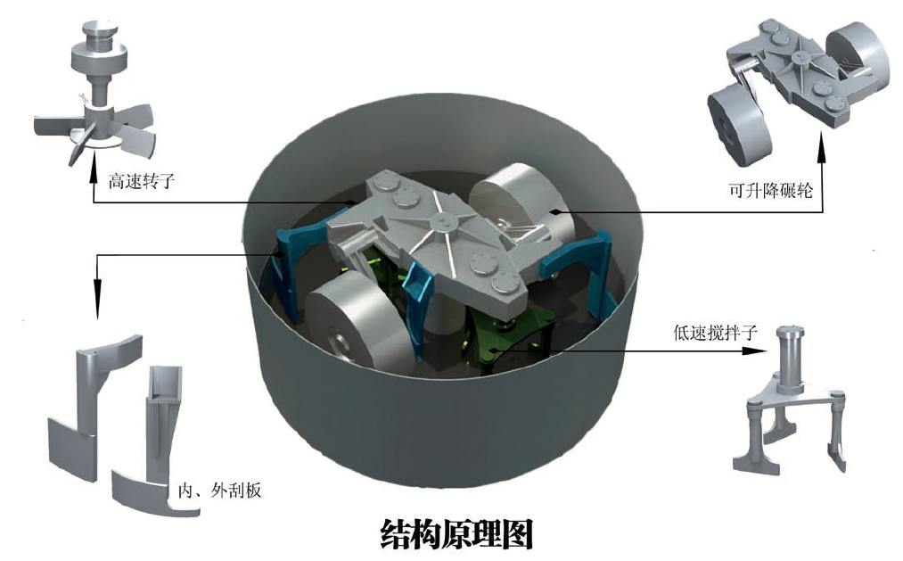 混沙機(jī)結(jié)構(gòu)原理圖